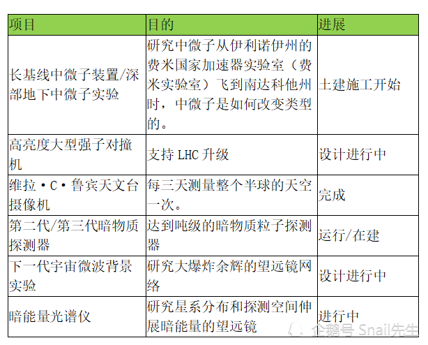 大型强子对撞机|知己知彼，方能追赶或赶超，看看美国物理学家在忙什么？