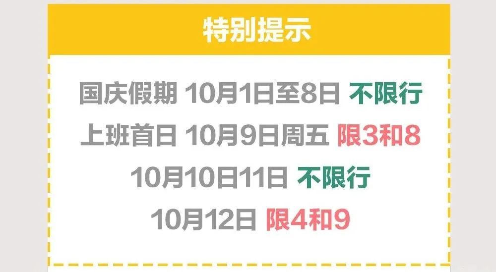 限行|提醒！明天上班，这项千万别忘记！