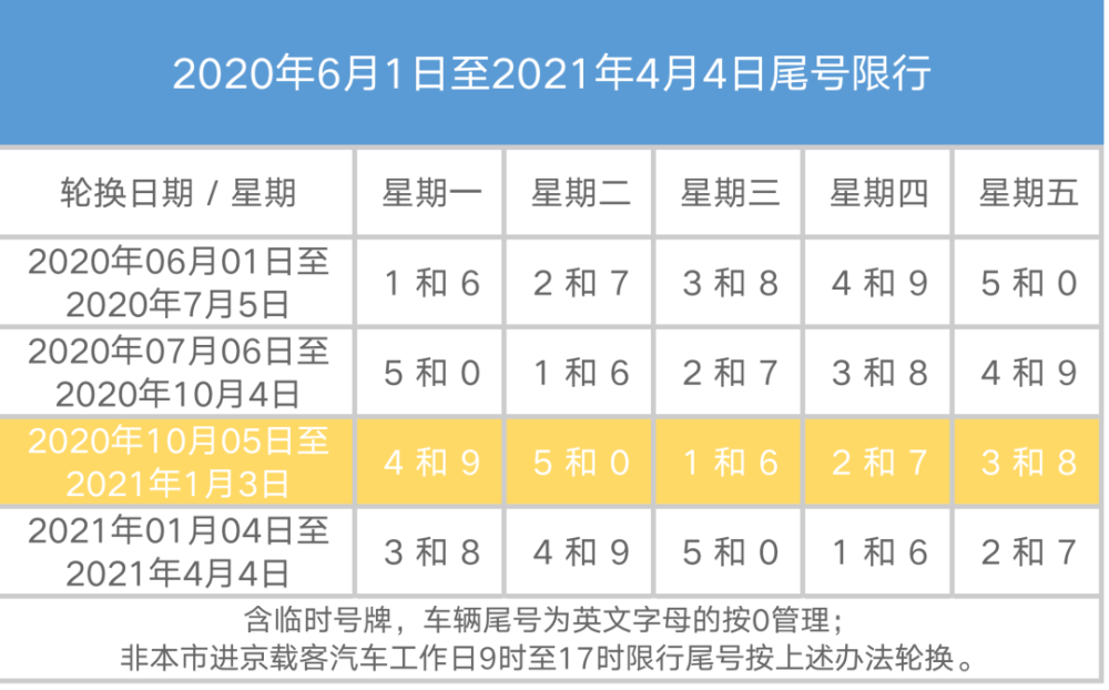 限行|提醒！明天上班，这项千万别忘记！