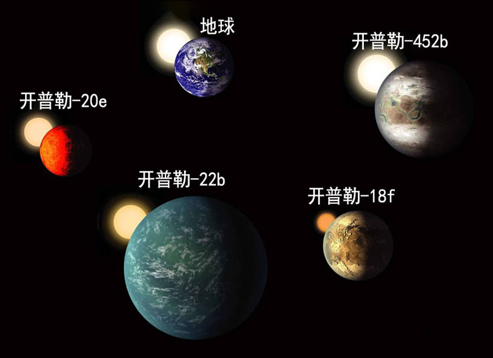 光年|天文学家发现24颗超级宜居行星，就在100光年外，霍金预言要成真？