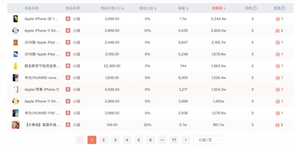 李佳琦|李佳琦小助理活成顶级富豪，直播真的来钱这么快吗？