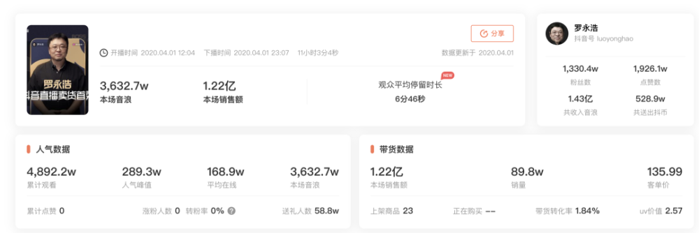 李佳琦|李佳琦小助理活成顶级富豪，直播真的来钱这么快吗？