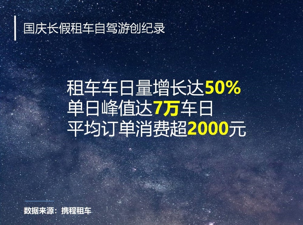 中新经纬|国庆旅游人次破6亿 租车自驾游增长50％创纪录