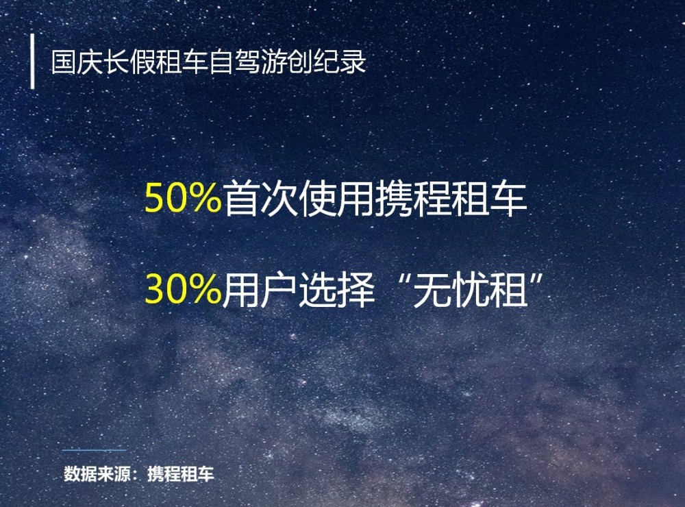 中新经纬|国庆旅游人次破6亿 租车自驾游增长50％创纪录