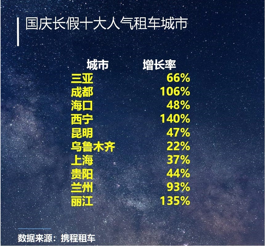 中新经纬|国庆旅游人次破6亿 租车自驾游增长50％创纪录