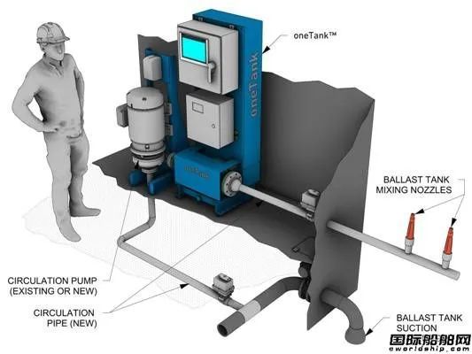 压载水处理系统获USCG型式批复
