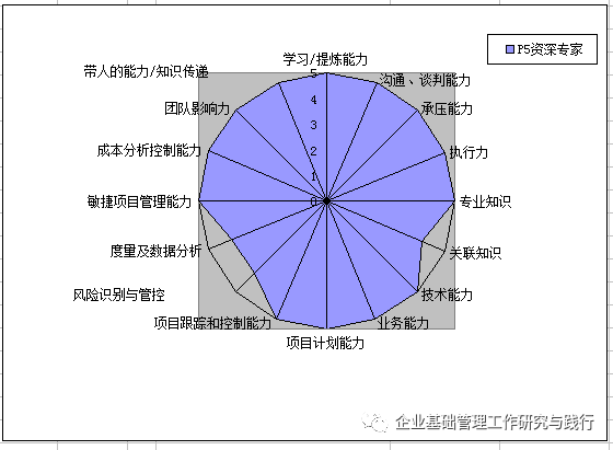 腾讯|腾讯项目经理能力素质模型图