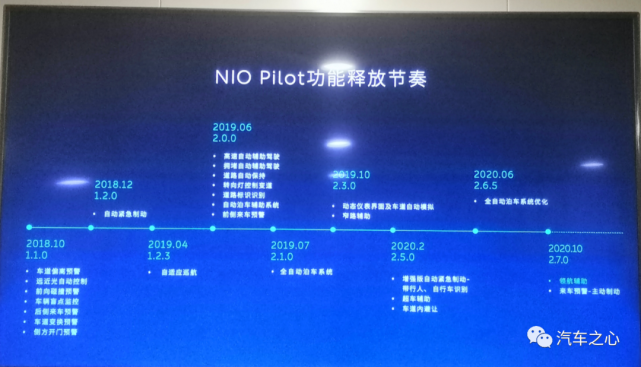 蔚来nop 特斯拉noa决战北京五环 新势力能否扛起自动驾驶本土化大旗 北京 蔚来 蔚来nop 特斯拉noa 自动驾驶 新势力