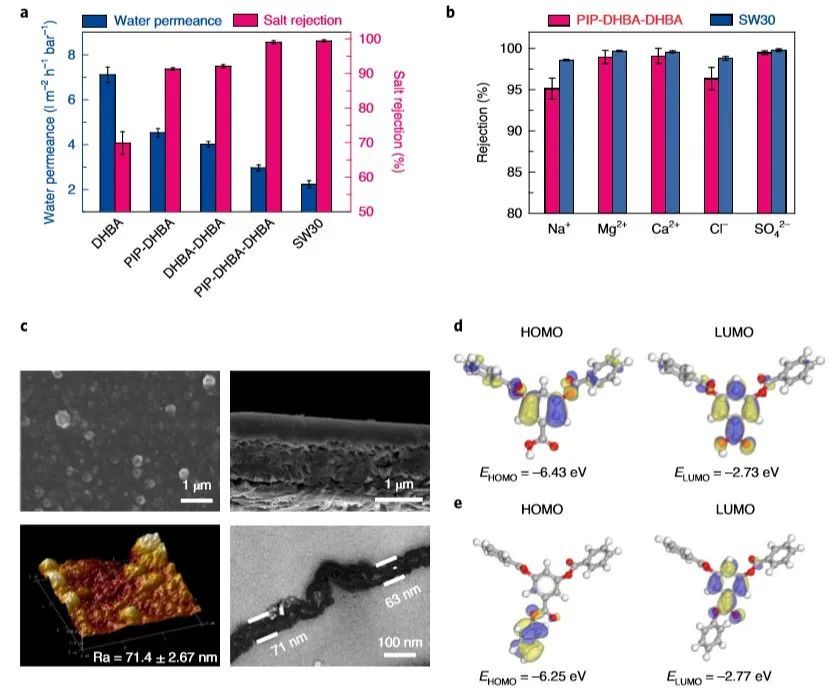 nature|水中有氯也不怕！南理工《Nature》子刊：高性能耐氯反渗透淡化膜！