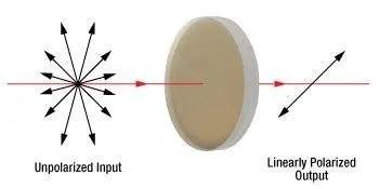 量子力学|隐藏着量子力学的墨镜
