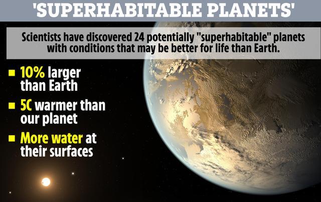 科学家|新文明真存在？科学家4500颗行星精选24颗，认为比地球更好