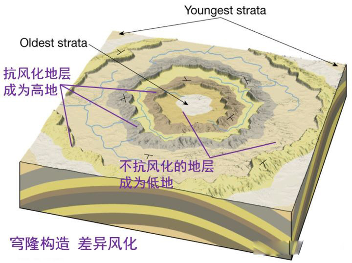 撒哈拉之眼|“撒哈拉之眼”到底是不是亚特兰蒂斯城？