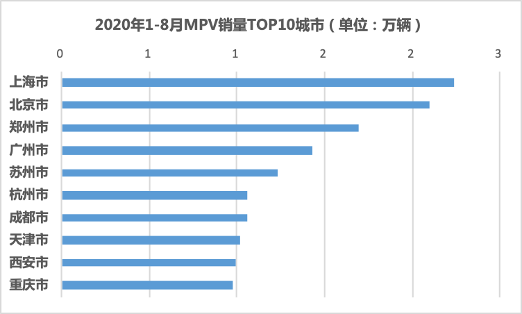 购车|进来看看，你生活的城市是不是实力买家？