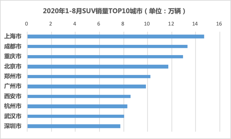 购车|进来看看，你生活的城市是不是实力买家？