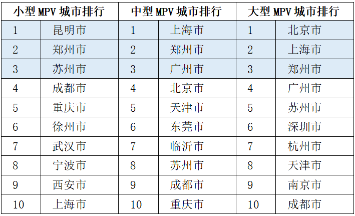 购车|进来看看，你生活的城市是不是实力买家？