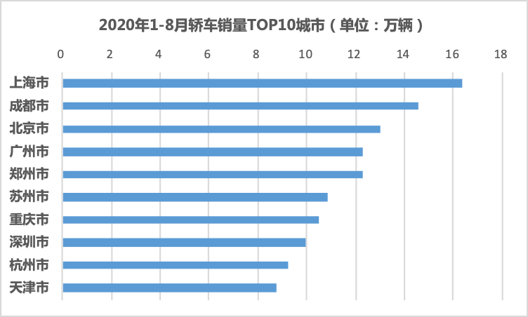 购车|进来看看，你生活的城市是不是实力买家？