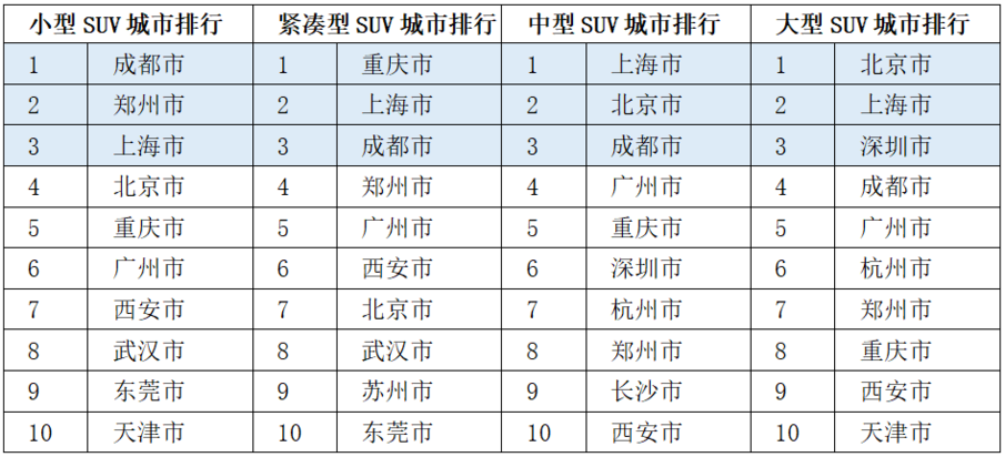 购车|进来看看，你生活的城市是不是实力买家？