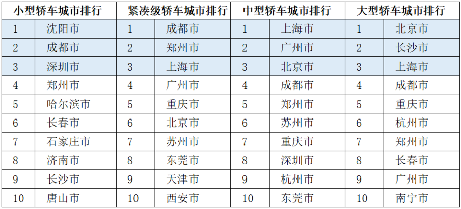 购车|进来看看，你生活的城市是不是实力买家？