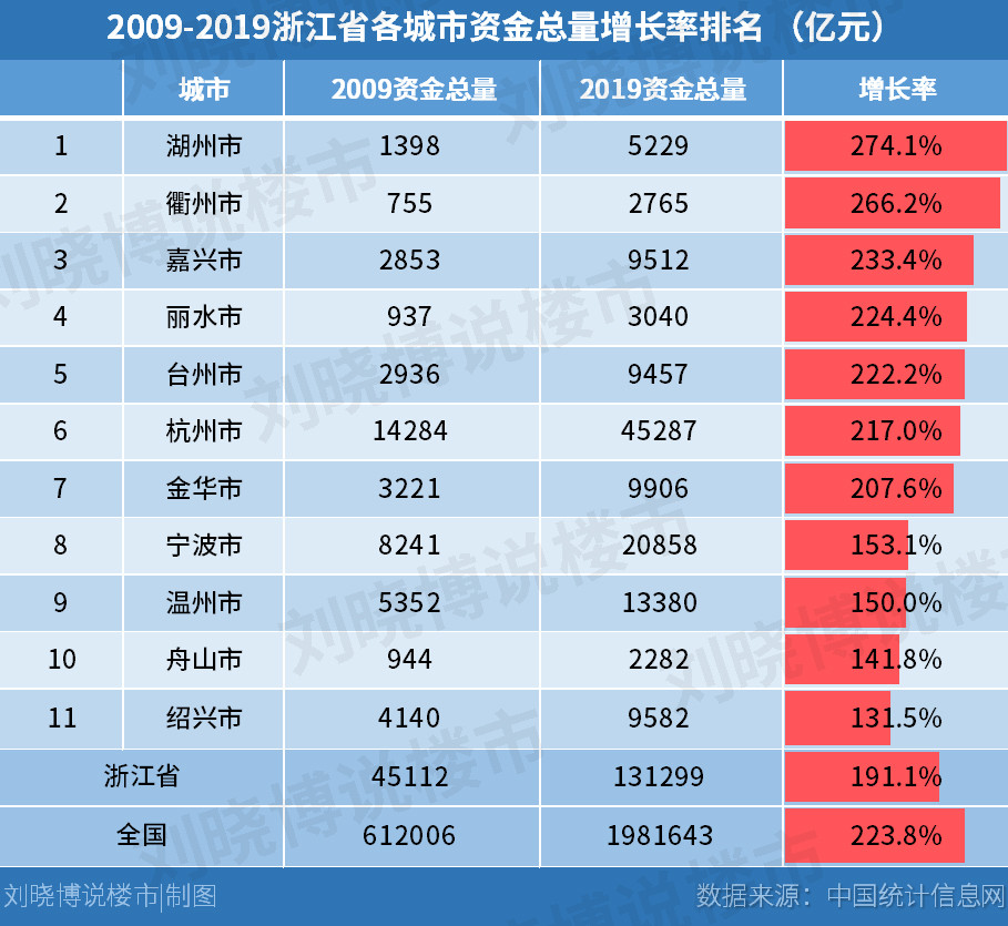 房价|10年前的“房价冠军”，为何折戟沉沙？