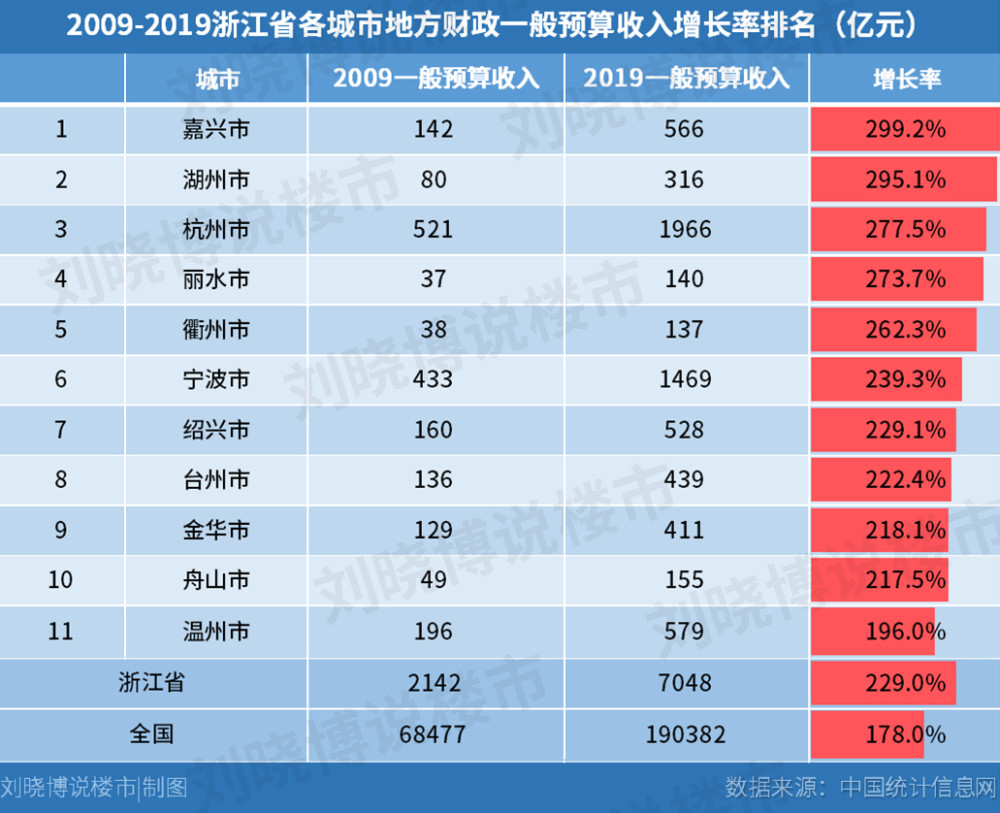 房价|10年前的“房价冠军”，为何折戟沉沙？
