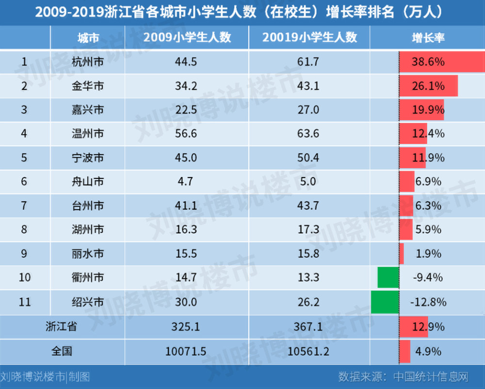 房价|10年前的“房价冠军”，为何折戟沉沙？
