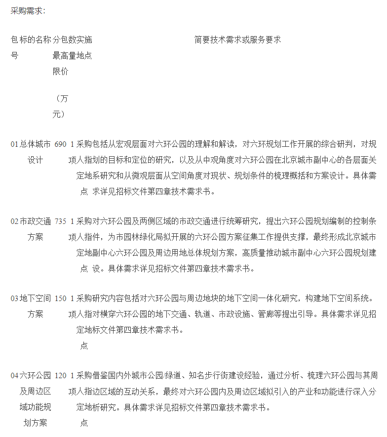 北京城市副中心|投资1695万元！通州人期待已久的这个“空中花园”终于即将启动了！