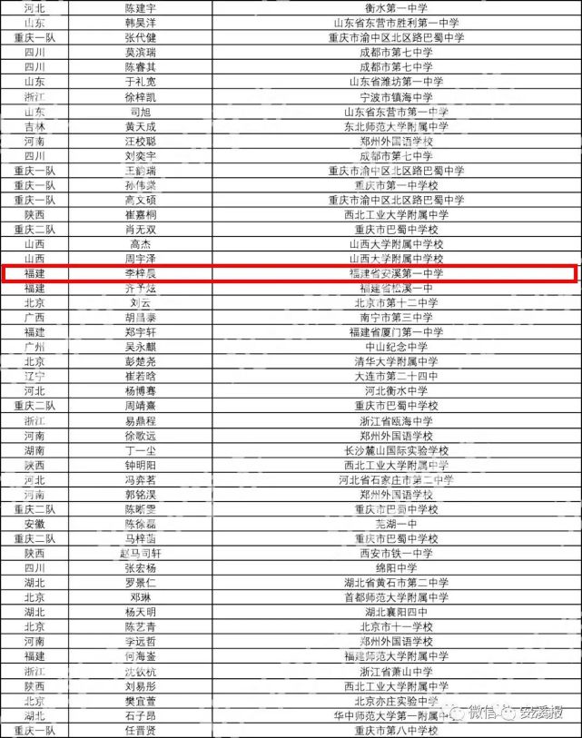 厉害了安溪一学子勇夺全国金牌签约保送清华大学