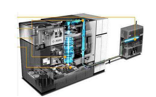 西游记|为何光刻机代表人类最高科技？专家：它能在指甲上刻《西游记》！