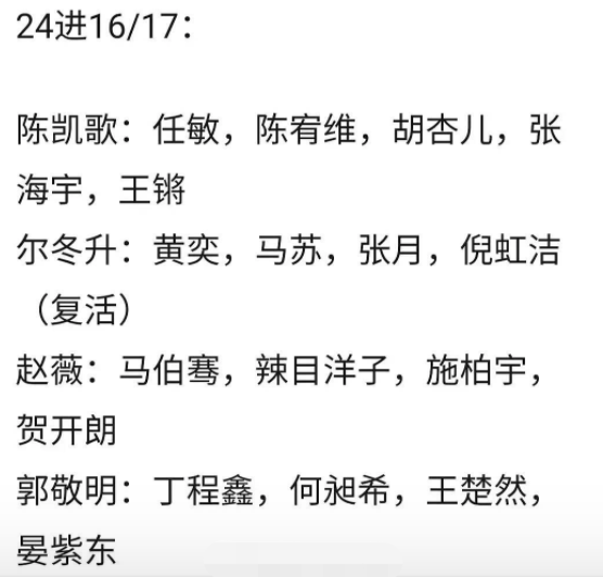 陈宥维|网曝《演员2》分组名单：任敏如愿，温峥嵘出局，陈宥维最离谱