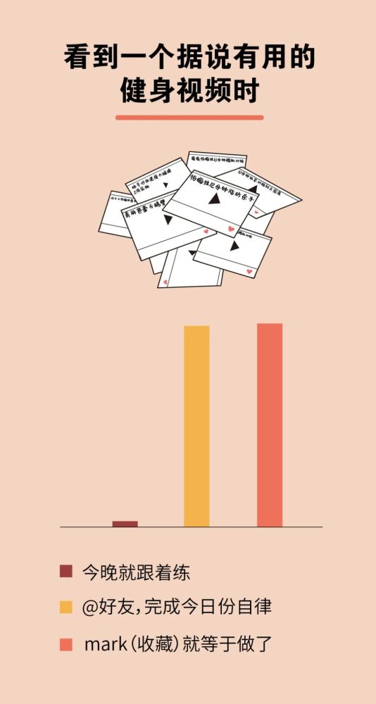 意识|每天，都有几千万人在“假装养生”……