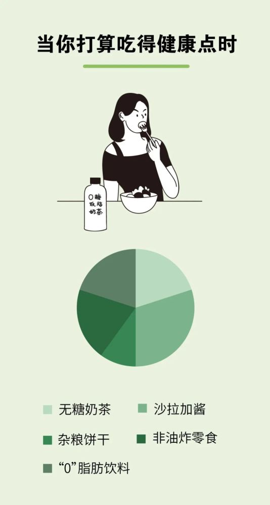 意识|每天，都有几千万人在“假装养生”……