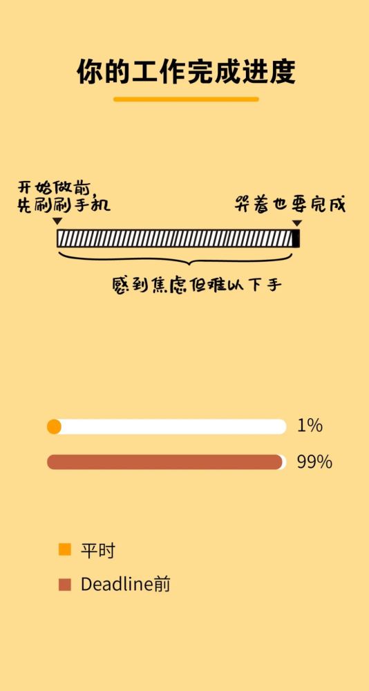 意识|每天，都有几千万人在“假装养生”……