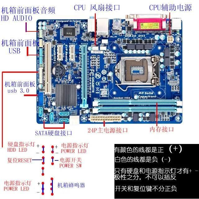 电脑主机配件组成解析图文