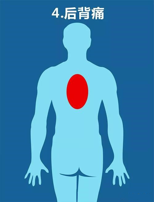如果是心肌缺血引起的后背疼痛,我们去做常规的查体很难找到病根,因为