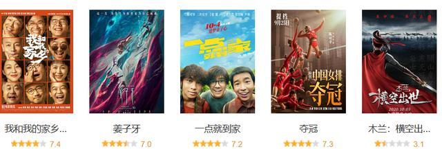 票房|8天票房近40亿，《家乡》逆袭《姜子牙》！我们复盘了今年国庆档