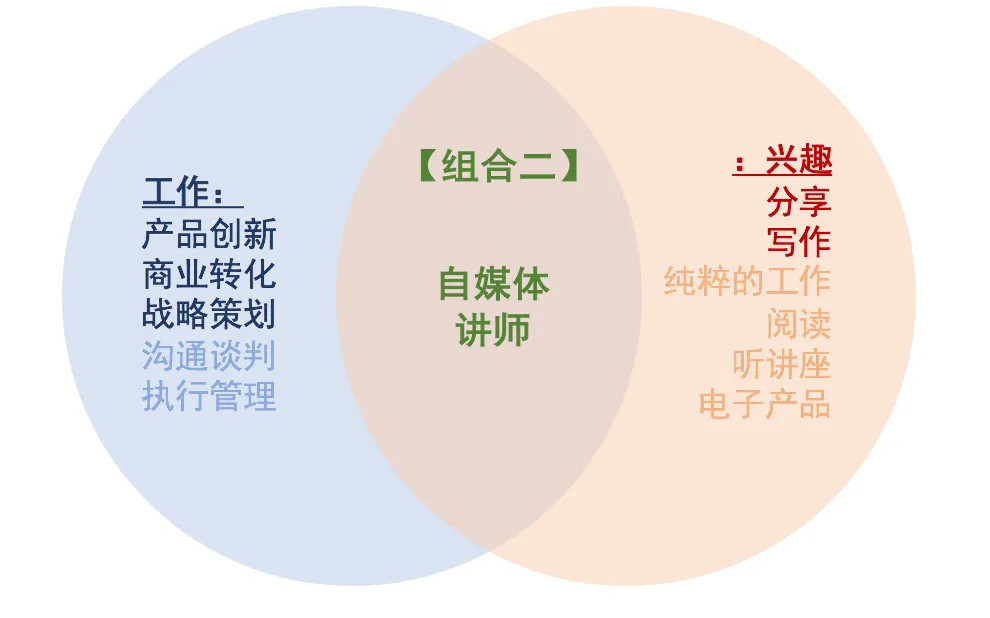 北京|35岁，没什么钱还不想工作，厌倦上班，我的激情去哪儿了？