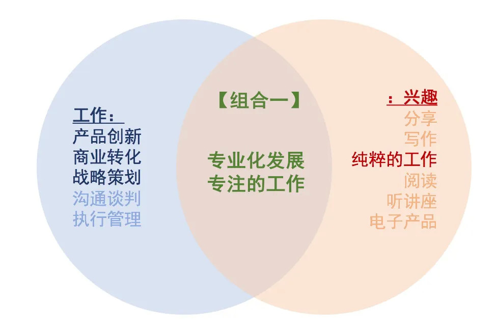 北京|35岁，没什么钱还不想工作，厌倦上班，我的激情去哪儿了？