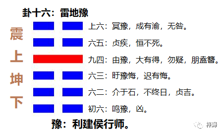 卦十六豫:卦名解析;帛书作"余",楚竹简作"余";豫:安也;乐也_腾讯新闻