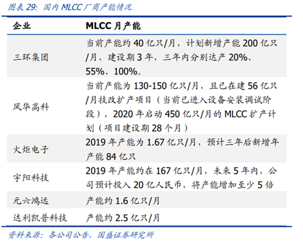 不确定的市场中,陶瓷电容器mlcc的确定性机会