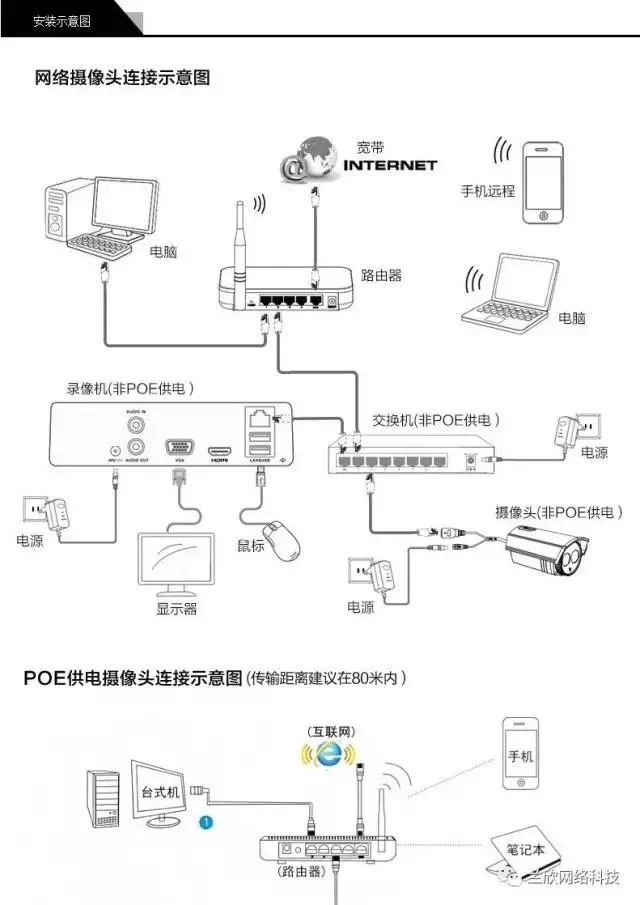 在之前的录像设置教程里我一般把监控设备连接图放在安防教程的最后