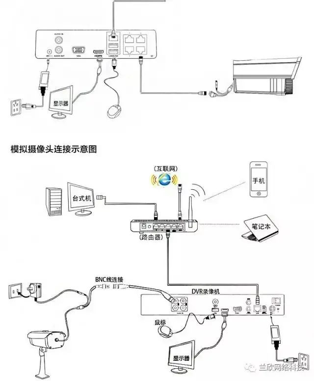 海康威视网络硬盘录像机怎么添加摄像头海康摄像机怎么设置
