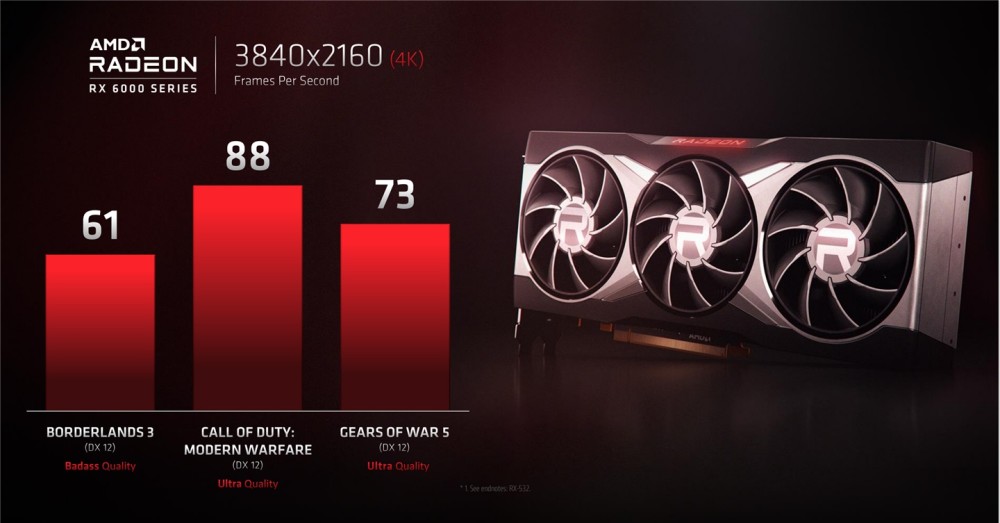 AMD “Big Navi”显卡跑分曝光，超 RTX 3080 8％