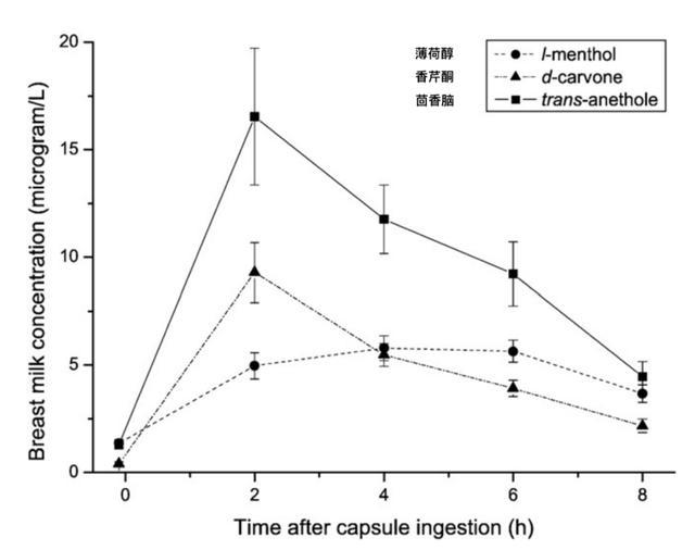 奶牛|如果喂奶牛吃草莓，能挤出草莓味的牛奶吗？