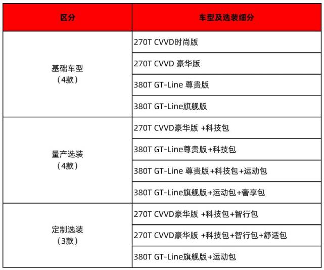 凯酷配置表图片