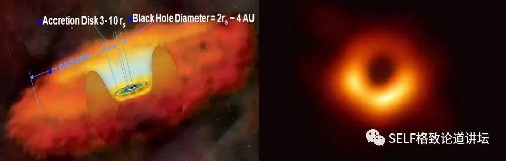 黑洞|诺贝尔物理学奖再次授予物理天体：黑洞到底有多神秘？