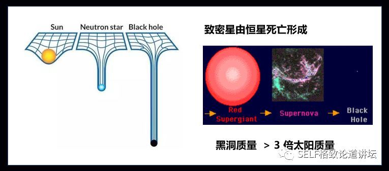 黑洞|诺贝尔物理学奖再次授予物理天体：黑洞到底有多神秘？