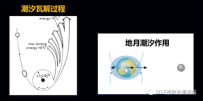 黑洞|诺贝尔物理学奖再次授予物理天体：黑洞到底有多神秘？