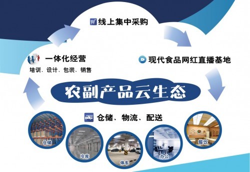 浙江食品市场打造多元化杭城菜篮子源头