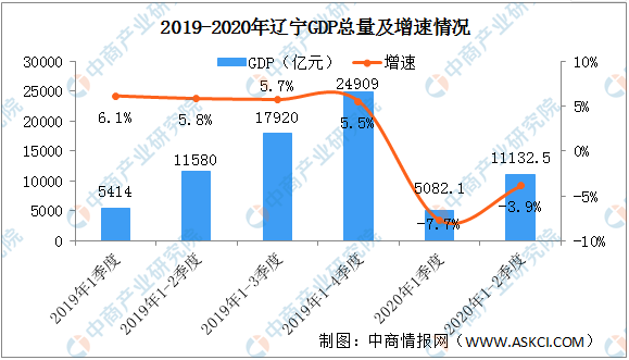 辽宁税收优惠政策分享