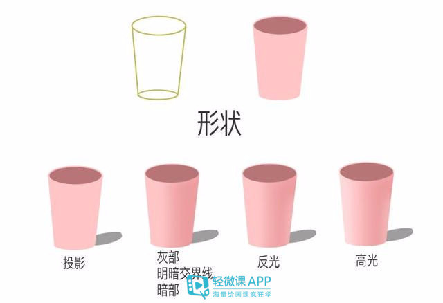 插画|学插画需要有素描基础吗？学画插画入门方法